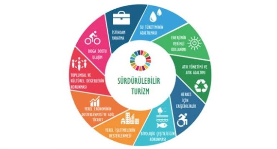 SÜRDÜRÜLEBİLİR TURİZM RAPORU